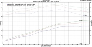 1998-2004 Performance Tuned Headers (Land Cruiser / LX470)